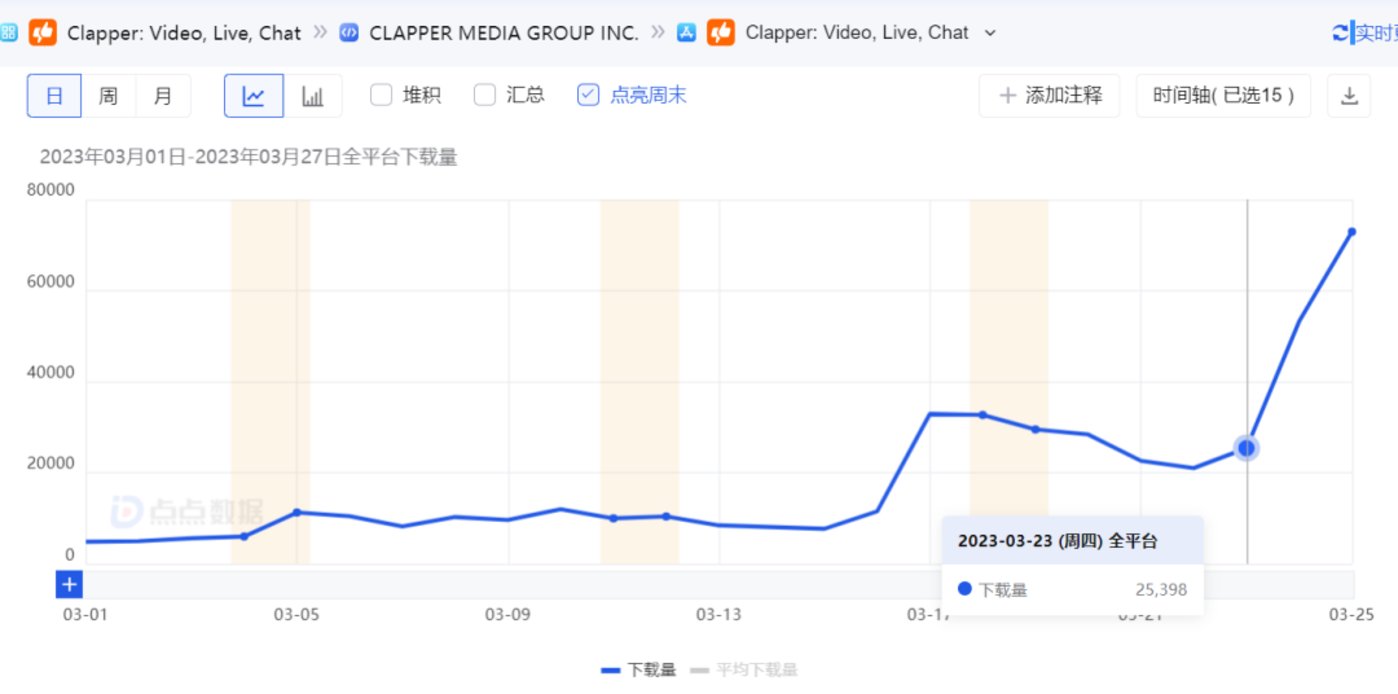 河内1.5分彩：海外用户开始寻找TikTok替代品