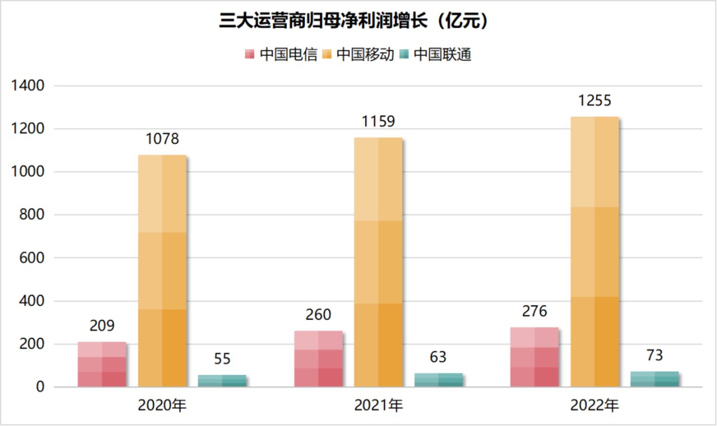 鼎点平台登录：三大运营商财报，透露云业务扩张新动作