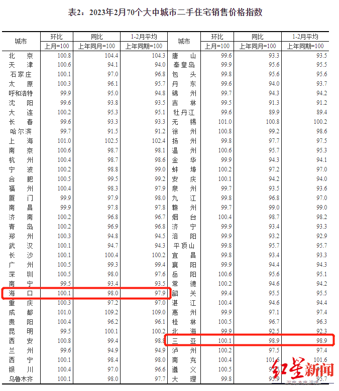 鼎点娱乐：多个平台现落户海南生意，有中介称“8.5万可拿中级职称并落户” 警方提醒均涉违法